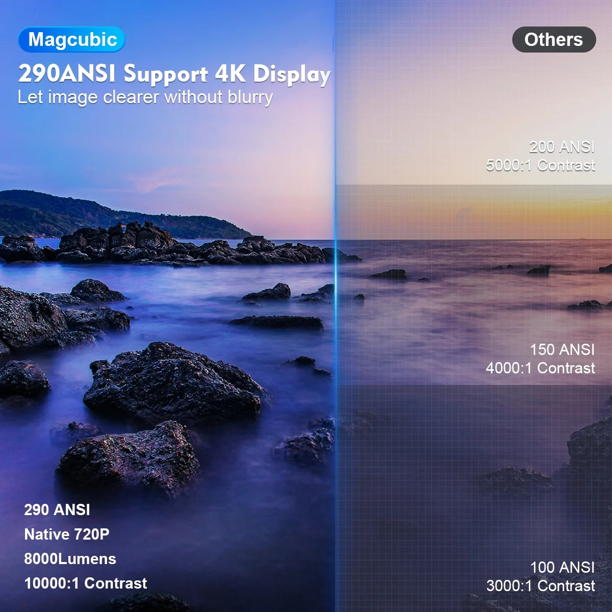 Experience Stunning 4K with the HY300 Pro Mini Projector - Portable, WiFi 6 & Bluetooth 5.4, Auto Keystone, 180° Rotatable for Ultimate Home Theater Enjoyment