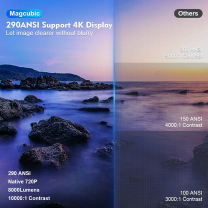 Experience Stunning 4K with the HY300 Pro Mini Projector - Portable, WiFi 6 & Bluetooth 5.4, Auto Keystone, 180° Rotatable for Ultimate Home Theater Enjoyment